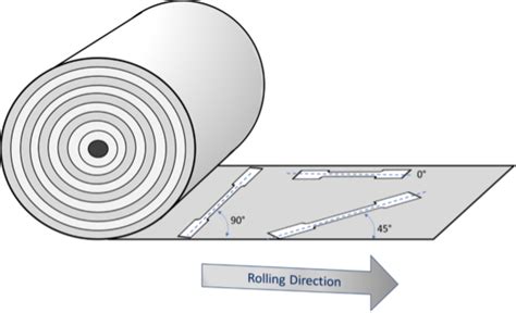 rolling direction of steel plate